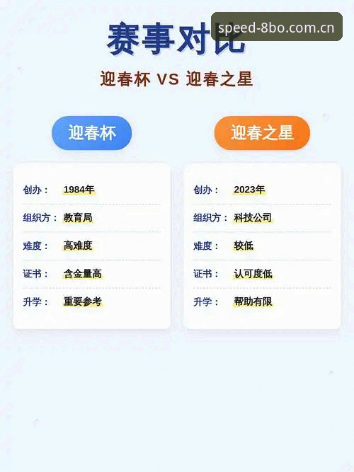 避开5个坑，快速掌握更快找到真正入口赛事数据对比的方法